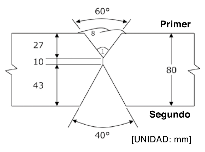 Figura 4: Configuración de ranuras y secuencias de pasadas para la soldadura del primer lado