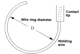 Figure 1. Wire ring diameter where the wire is fed out of the contact tip