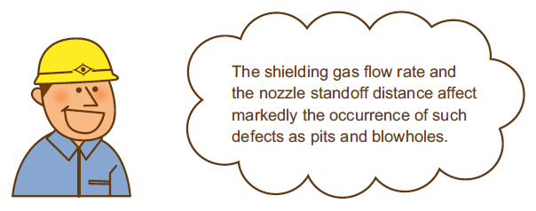 The shielding gas flow rate and the nozzle standoff distance affect
markedly the occurrence of such defects as pits and blowholes.