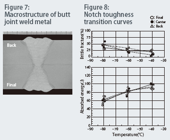 Figure 7: Macrostructure of butt joint weld metal Figure 8: Notch toughness transition curves