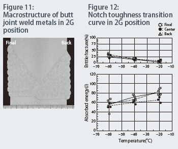 Figure 11: Macrostructure of butt joint weld metals in 2G position Figure 12: Notch toughness transition curve in 2G position
