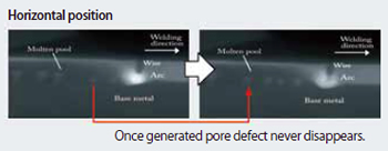 Figure 11: Pore defect behavior in the molten pool, observed through X-ray transmission photograph