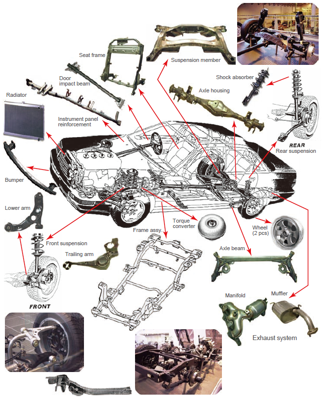Figure 1: MAG and MIG welding applications of various car parts