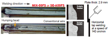 Figure 11: MIX-50FS or SE-A50FS excels in bead contour over conventional wire in high speed welding on thin plate joints.