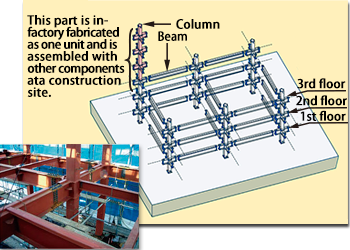 Architectural steel frames using steel pipes for columns