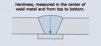Hardness, measured in the center of weld metal and from top to bottom.