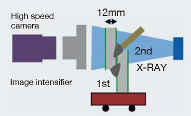 Figure 10: Observation method using X-ray transmission