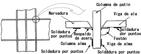 Fig. 1 Recommended tack weld locations for a column-to-beam connection joint