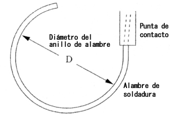 Figure 1. Wire ring diameter where the wire is fed out of the contact tip