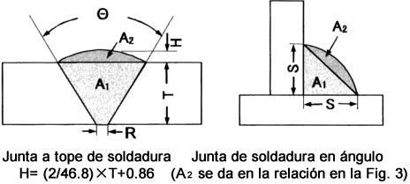 Fig. 1. Tamaños de soldadura (θ en grados., H, R, S y T en mm)