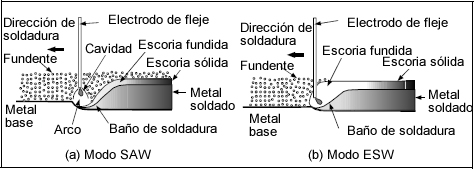 Figure 1: Concept of Band-Overlaying with strip electrode