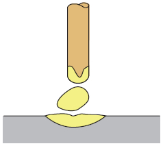 Fig. 3 Transferencia por glóbulo<br />(Transferencia de gotitas por glóbulo)