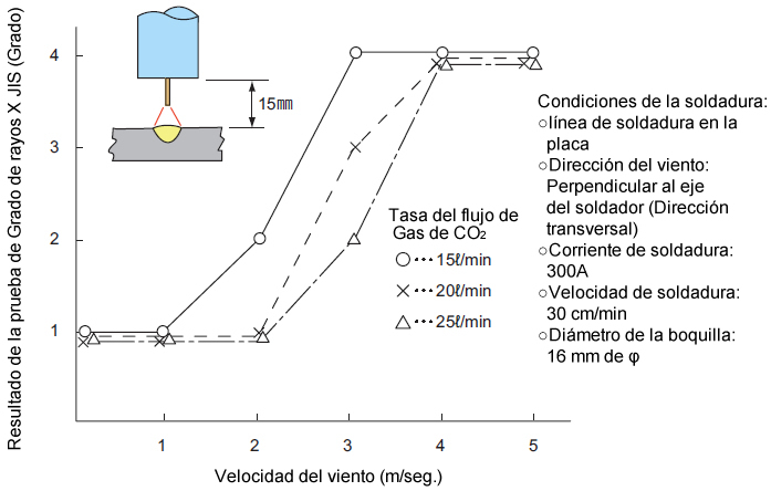 Fig. 6 ejemplo de los resultados de rayos X