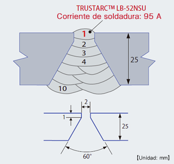 Figure 3: Groove shape and pass sequence of butt joint welding with TRUSTARCTM LB-52NSU(root pass only) and TRUSTARCTM LB-52NS
