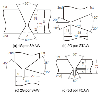 Fig. 7: Configuraciones típicas de ranura para SMAW, GTAW, SAW y FCAW utilizadas para juntar los componentes del acero con un 9% de Ni en la fabricación de un tanque de GNL.