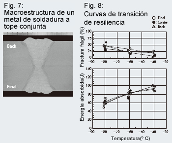 Figure 7: Macrostructure of butt joint weld metal Figure 8: Notch toughness transition curves