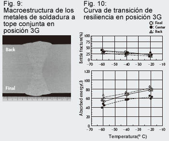 Figure 9: Macrostructure of butt joint weld metals in 3G position Figure 10: Notch toughness transition curve in 3G position