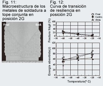 Figure 11: Macrostructure of butt joint weld metals in 2G position Figure 12: Notch toughness transition curve in 2G position