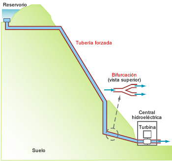 Figure 1: A cutaway view of hydropower penstock.