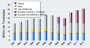 Figure 2: Transition of the scale of penstock in Japan.