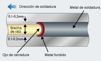 Fig. 14: Cómo mantener el ojo de la cerradura adecuadamente