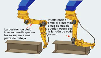 Figure 5 : Reverse-elbow position (left) can
prevent arm-workpiece interference with
overhead-suspended robotic system.