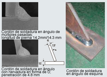 Fig. 9: Soldadura en ángulo de múltiples pasadas y soldadura en ángulo de esquina