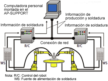 Figure 11: AP-SUPPORT network