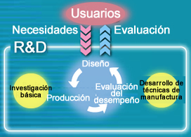 Figura 1: el Ciclo de solución de soldadura 