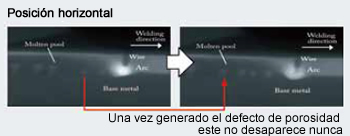 Figura 11: Comportamiento del defecto de porosidad, observado a través de fotografías de rayos X