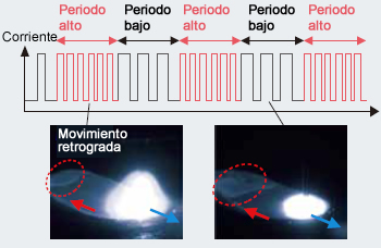 Figura 15: Teoría de la función de onda de pulso