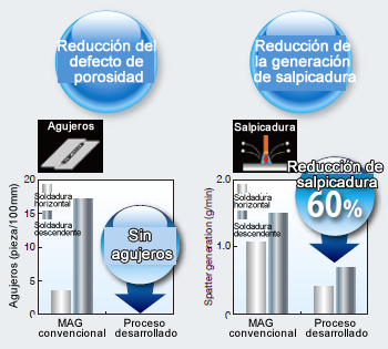 Figura 18: Efecto de J-Solution™ Zn