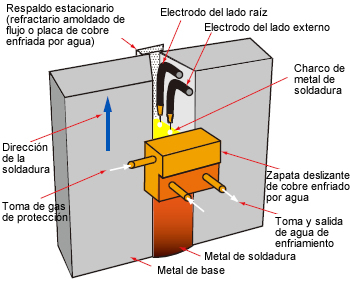 Figure 6: Schematic of the tandem-electrode SEGARC™ process with the root-side FCW and the face-side FCW.