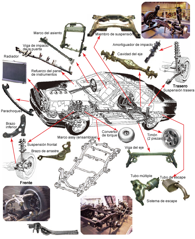 Figura 1: Aplicaciones de soldadura MAG y MIG de varias partes de auto