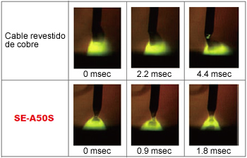 Figura 5: perfil de transferencia de gota de soldadura tomada por una cámara de alta velocidad en comparación con el cable de revestimiento de cobre y SE-A50S (1.2 mm, 80% Ar-20% CO2, 260Amp)