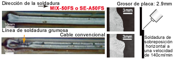 Figura 11: MIX-50FS o SEA50FS muestra un muy buen contorno de gota de soldadura comparado con cable convencional en soldadura de alta velocidad en juntas de placas delgadas