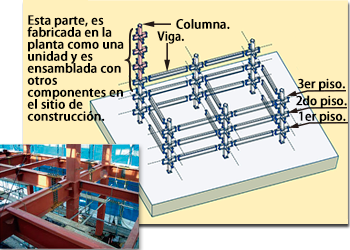 Architectural steel frames using steel pipes for columns