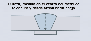 Hardness, measured in the center of weld metal and from top to bottom.