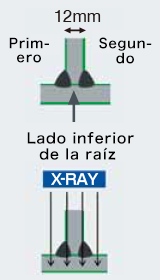 Figura 2: Método RT