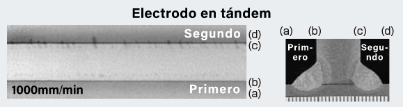 Figura 3: Resultados RT de prueba de radiografía en procesos de soldadura individual y en tándem 