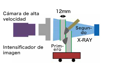 Figura 10: Método de observación usando transmisión de rayos X