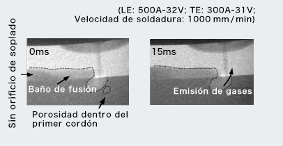 Figura 12: Observación del fenómeno de emisión de gas por el proceso recientemente desarrollado