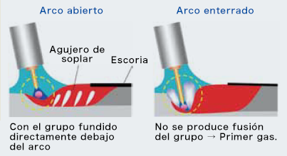 Figura 13: Mecanismo de reducción de la porosidad