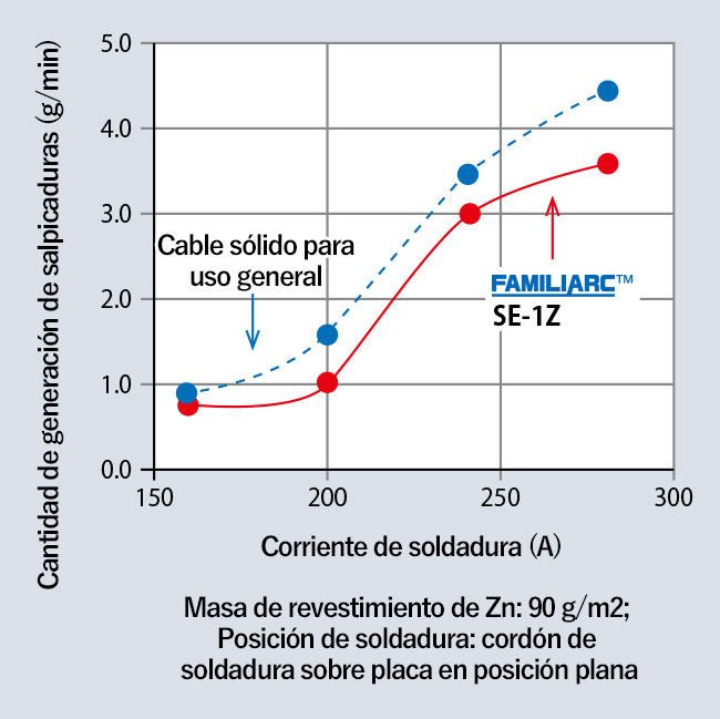 Figure1: The mechanism of porosity generation in lap fillet welding