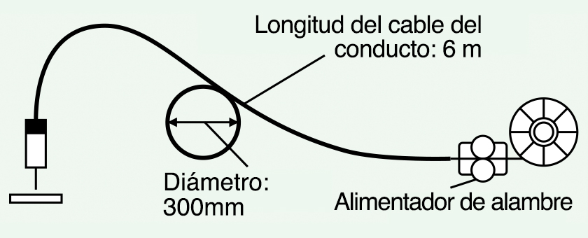 Figura 5: Dibujo esquemático de la prueba de alimentación de alambre