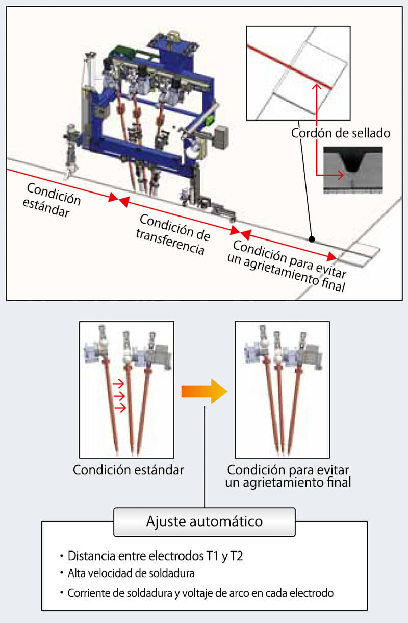 Figura 9: Diagrama esquemático del proceso y equipo SAW de un lado con funciones instaladas para evitar grietas