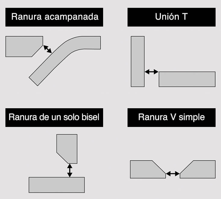 Figura 3: Formas de ranura en las que se aplica la detección por sensor láser