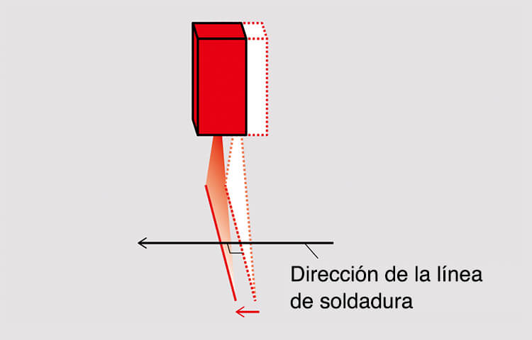 Figura 6: Operación de escaneo del sensor láser