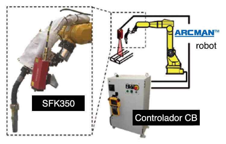 Figura 7: Componentes del sistema de detección láser