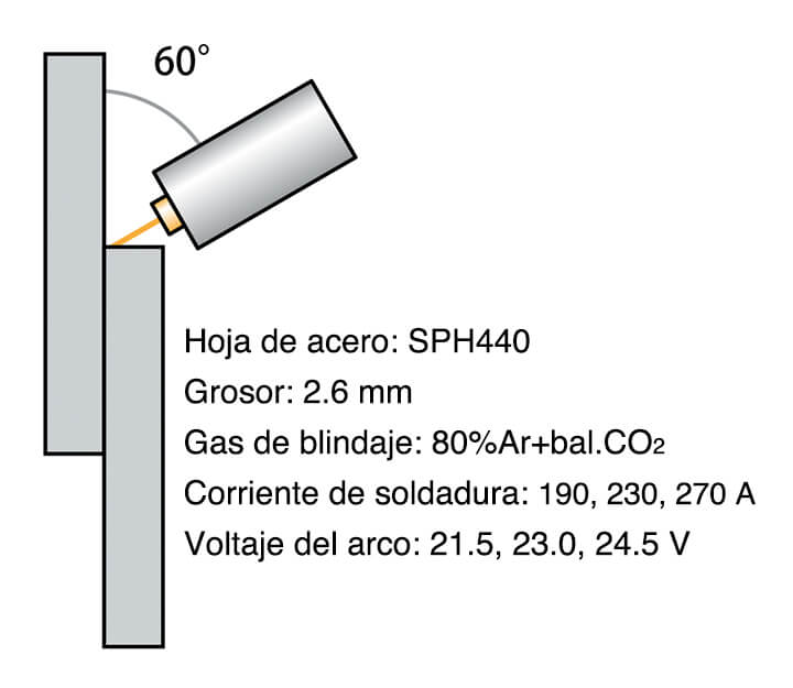 Figura 7: Condiciones de soldadura de soldadura de recubrimiento en posición horizontal